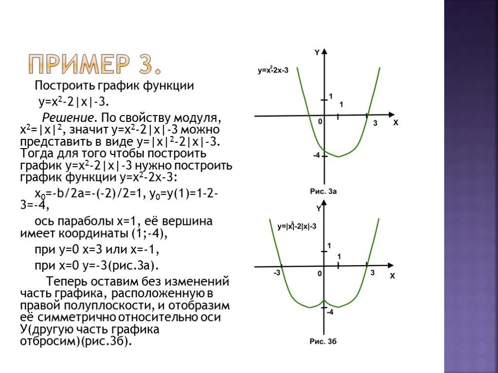 График функции у= модуль х+2 модуль. График функции у = модулю х +3. Функция y=модуль x-2. График функции модуль х-2.
