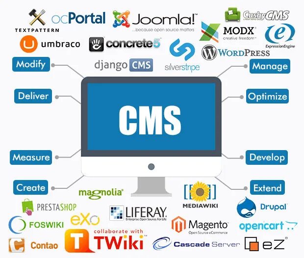 Найти cms. Cms системы. cms система управления контентом. популярные cms. движок сайта.