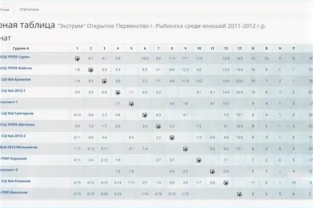 Российская 3 лига