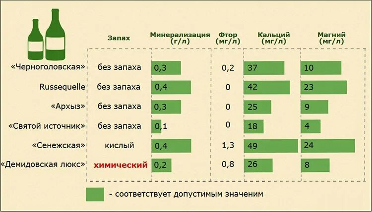 Состав минеральной воды таблица. Минеральные воды таблица. Показатели минерализации воды. Состав Минеральных вод таблица. Таблица РН воды.