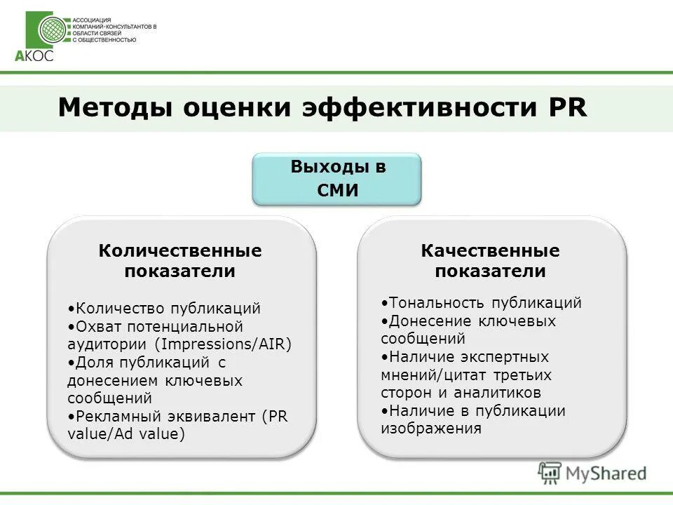 Методика оценки эффективности программ