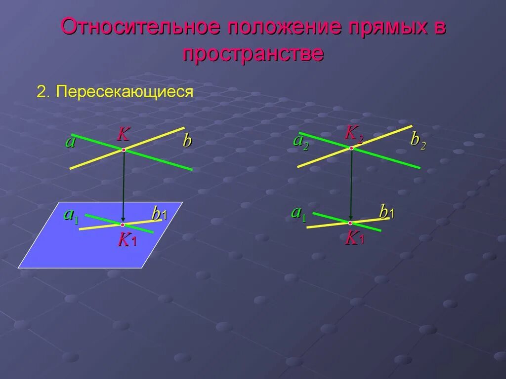 Установите положение прямых по рисункам. Положение прямых в пространстве. Положение прямой в пространстве. Прямые в трехмерном пространстве. Относительное положение прямых.