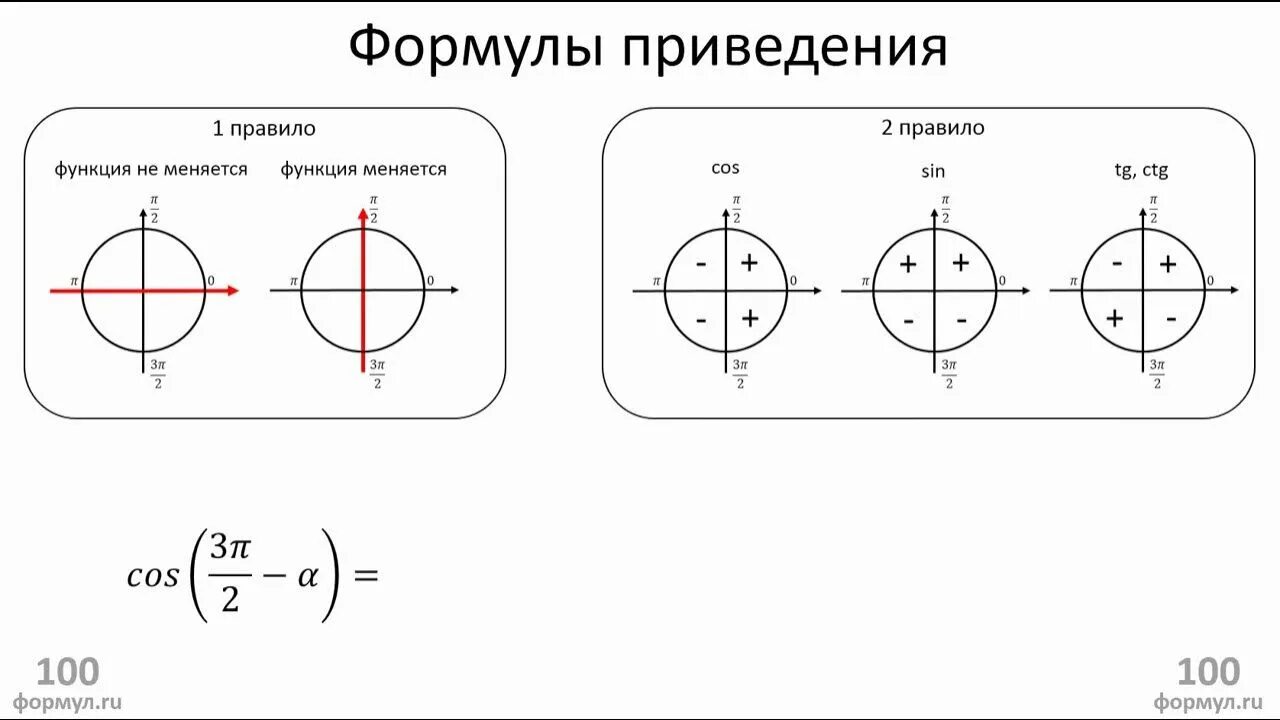 Алгоритм формул приведения в тригонометрии. Формулы приведения лошадиное правило. формулы приведения в тригонометрии. лошадиное правило в тригонометрии формулы приведения. формулы приведения правило лошадки.