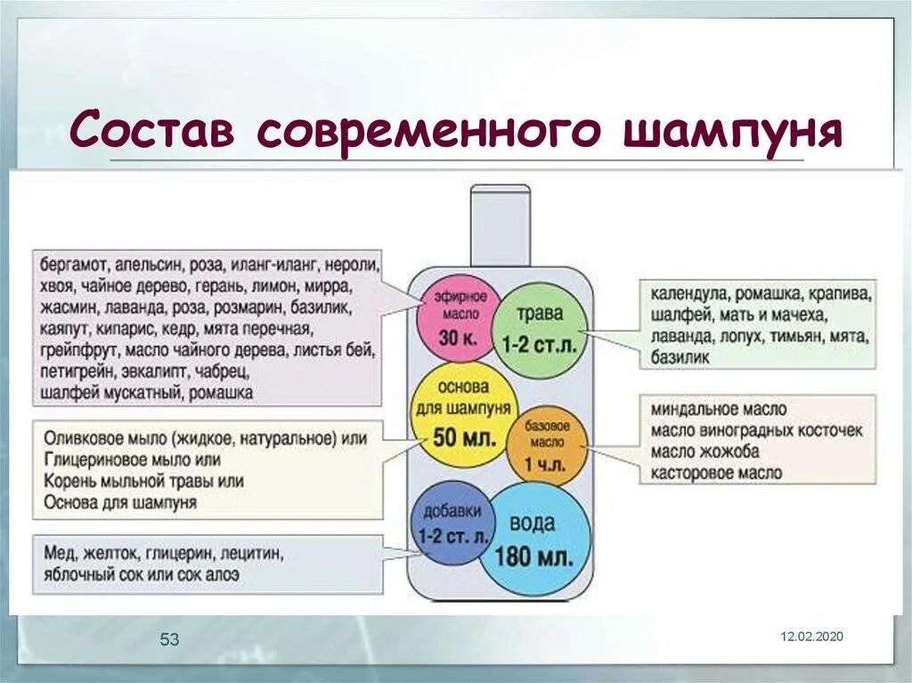 Вредные вещества в шампунях для волос. Пав в шампунях. Состав шампуней для волос вредные вещества. Агрессивные компоненты в шампуне.