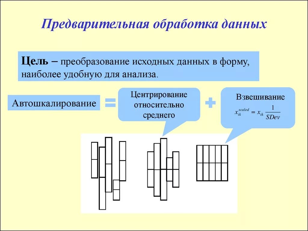 Обработка на основе модели. Предварительная обработка данных. Предварительная обработка. Методы предварительной обработки данных. Обработка исходных данных.