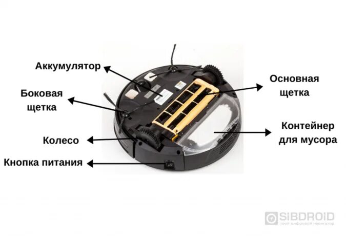 Почему не включается робот пылесос. Аккумулятор для пылесоса робота принцип работы. Из каких частей состоит робот пылесос Сяоми. Как пользоваться робот пылесос галакси.