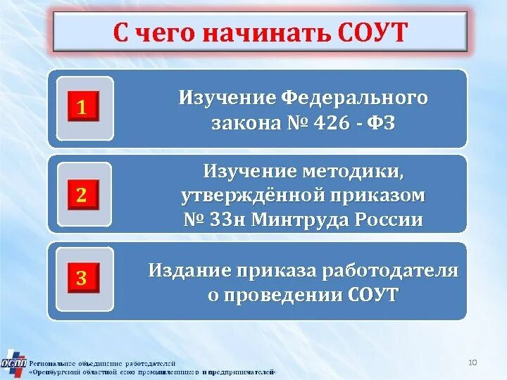 Специальная оценка условий труда закон. ФЗ СОУТ. ФЗ О специальной оценке условий труда. Закон о спецоценке условий труда. 426 фз 2023