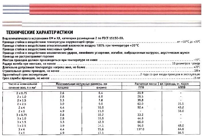 Срок службы алюминиевой проводки ГОСТ. Срок службы электрических проводов. Срок службы электрических проводов и кабелей. Срок службы Эл. Кабеля. Срок службы проводки