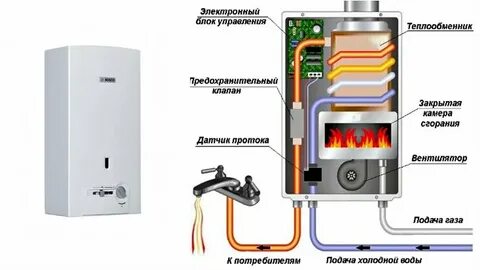 Устройство газового проточного водонагревателя