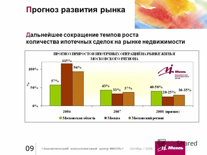 анализ рынка недвижимости краснодара