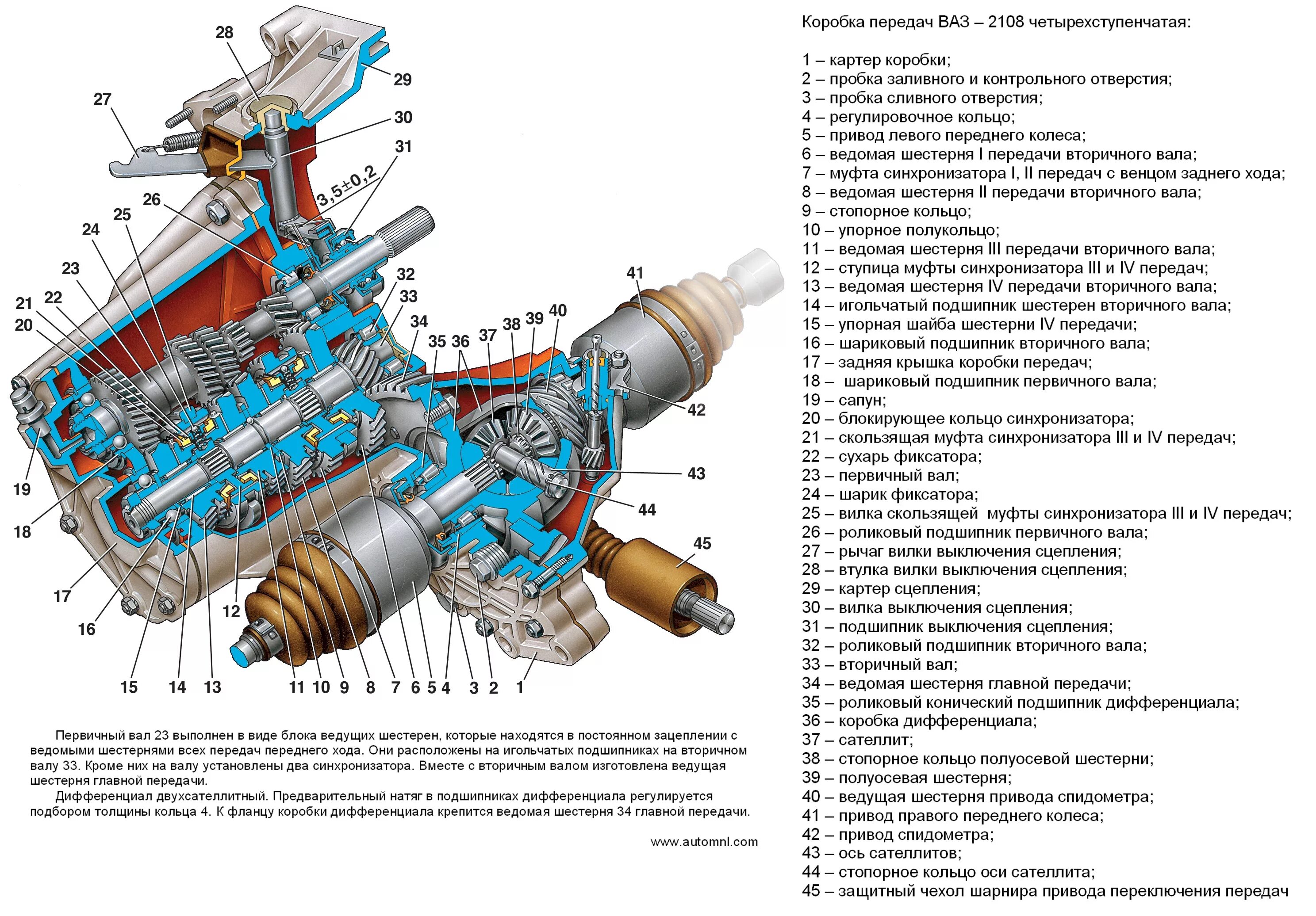 Схема коробки ВАЗ 2114 коробки передач. Схема коробки передач ВАЗ 2114. Устройство коробки ВАЗ 2114. Схема коробки передач ВАЗ 2115.