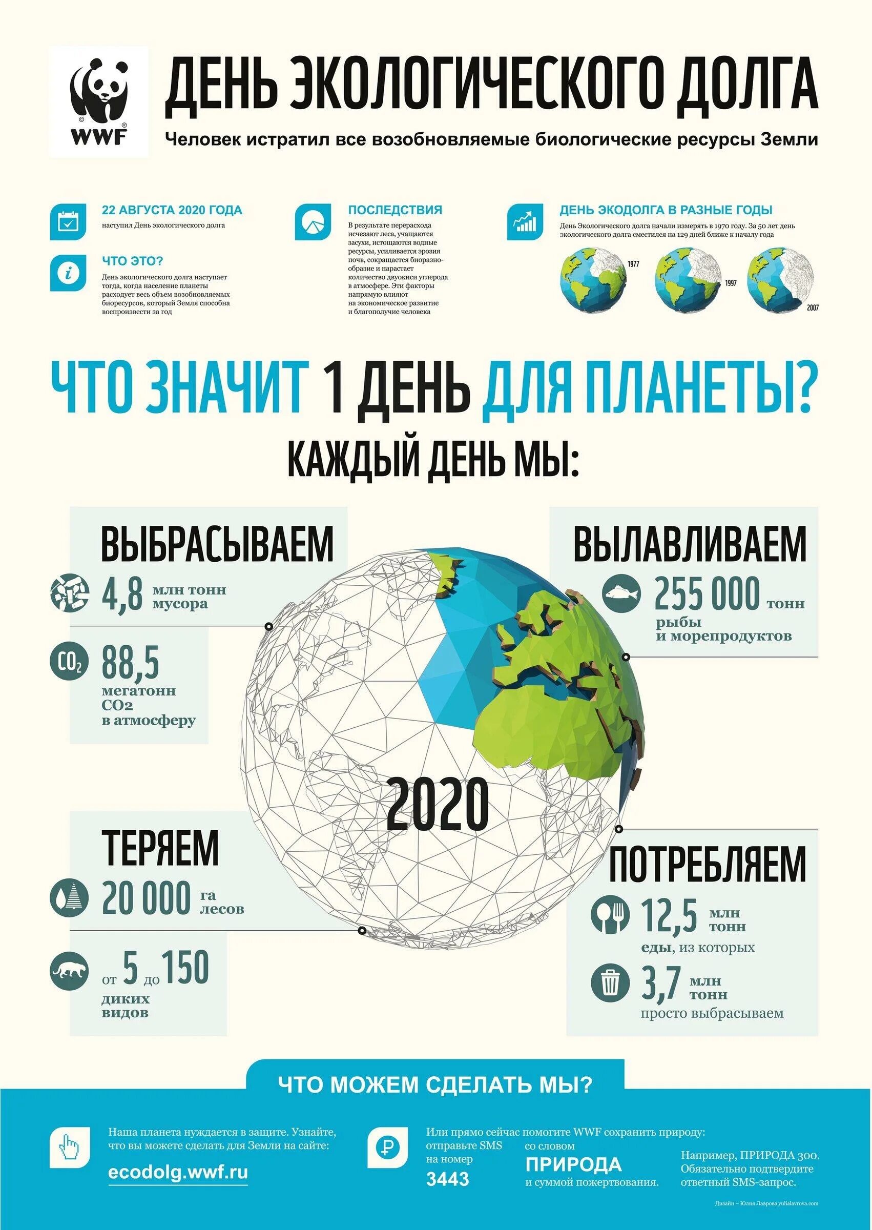 День экологического долга. Всемирный день экологического долга. Экологический долг человека. День экологического долга 2021.