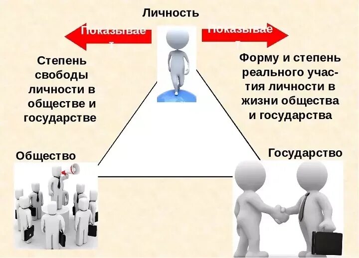 Проект на тему личность в группе Разработки правового лектория для учащихся