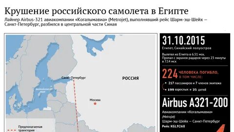 Рейс санкт петербург шарм шейх