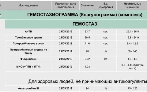 Печень ниже нормы
