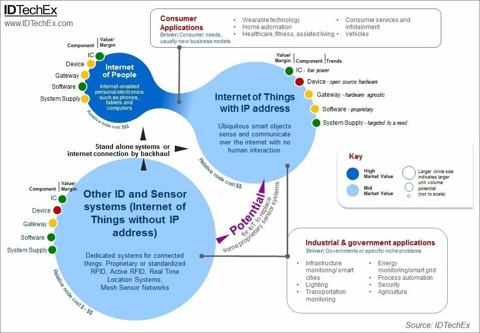 Internet components. Consumer services. consumer applications. interaction in market. communication in the internet.