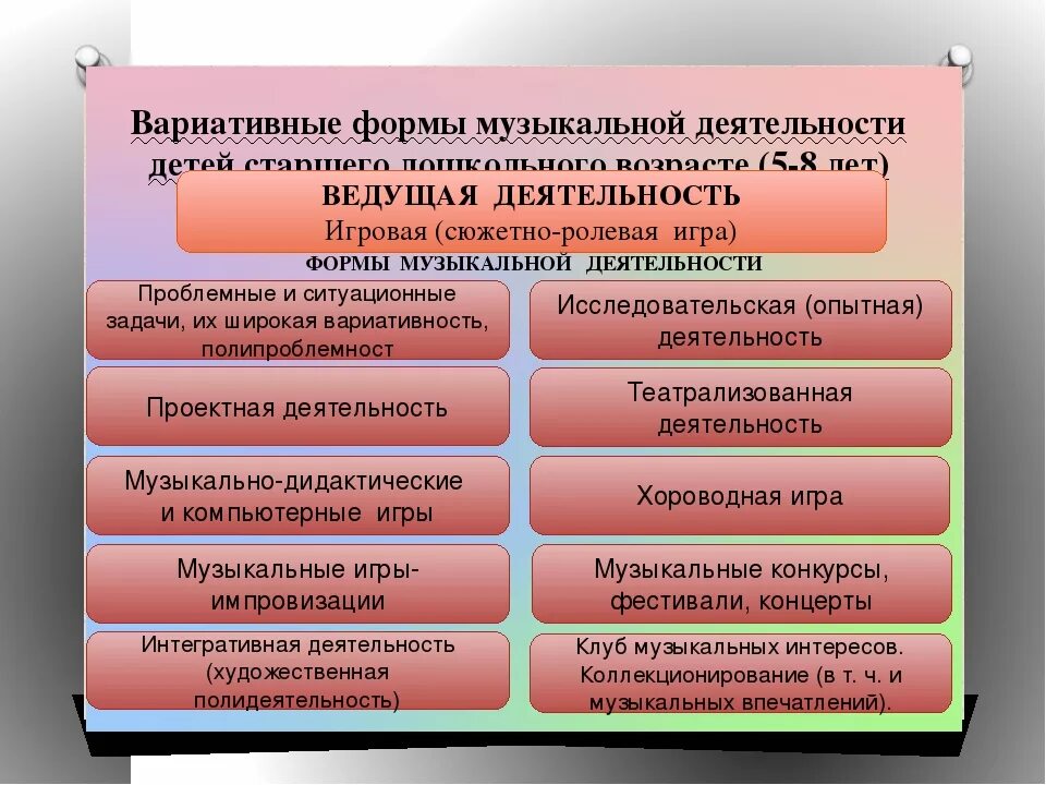 Формы музыкальной деятельности дошкольников. Виды работы с детьми в ДОУ. Формы педагогической деятельности в ДОУ. Формы организации работы с детьми в ДОУ.