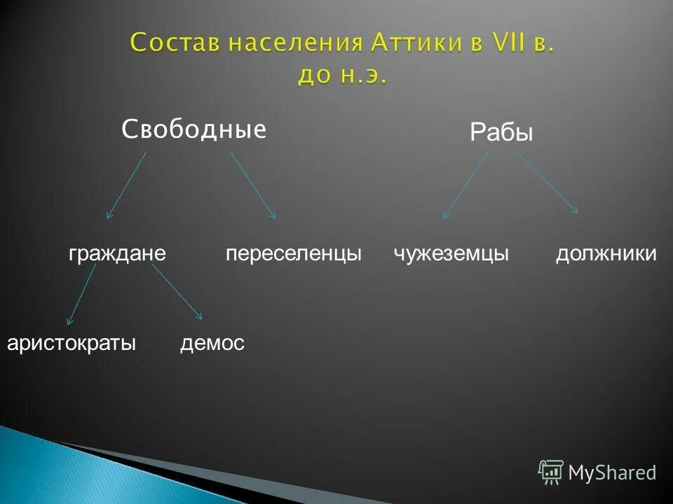 граждане и переселенцы в афинах 5 класс таблица. обязанности афинских граждан. граждане и переселенцы в афинах. население аттики в vii в до н э. положение афинских граждан.