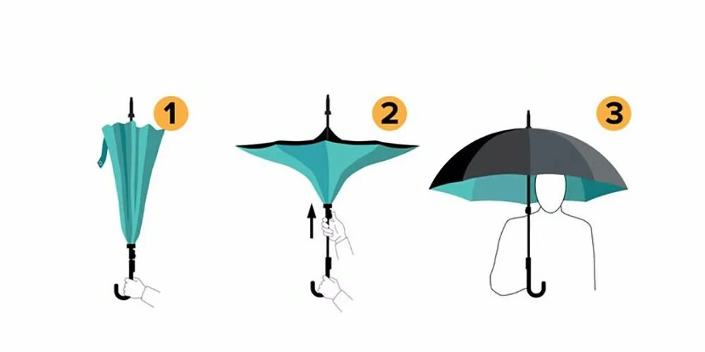 Ткань с зонтиками. Как пользоваться зонтом. Инструкция на автоматический зонтик. Маленький зонт для сумочки автомат женский. Глубокий зонт от дождя.