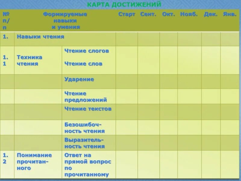 Таблица достижений. Карта достижений. таблица достижений для ребенка. лист достижений для дошкольников.