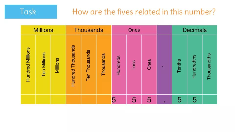 She has value. Place value. place value chart. place value of the digit. core value chart.