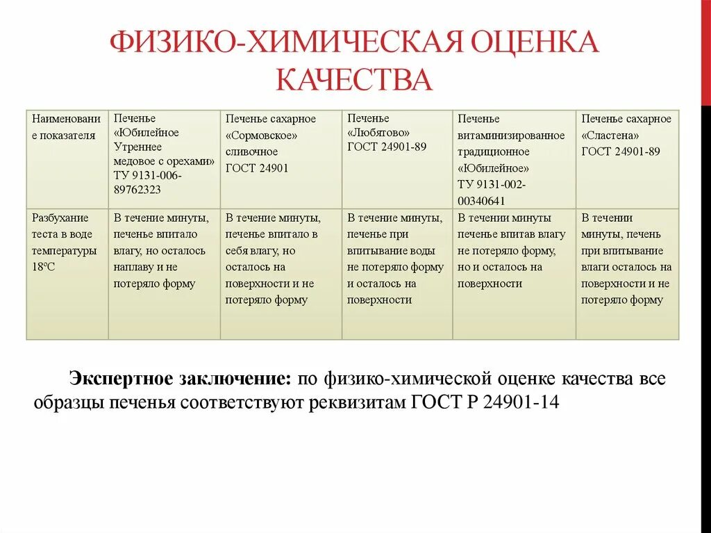 Физико химическая оценка качества. Физико химические методы контроля качества продукции. Физико-химические показатели качества. Химические показатели качества. Оценка качества питания.