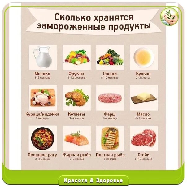 Сколько хранятся замороженные продукты. Сроки хранения продуктов в морозильной камере. Сколько можно хранить продукты в морозилке замороженные. Долго хранящиеся продукты.