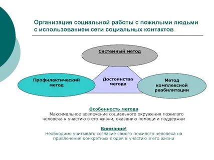Организация соц работы