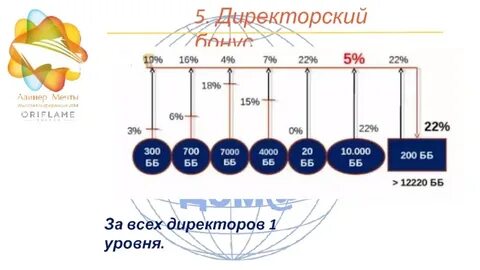 8 видов доходов