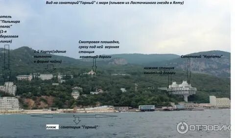 Постановление ялты
