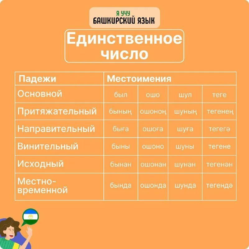 Кашубский алфавит. Учим башкирский язык. Изеу башкирский. Как выучить башкирский язык. Я учу башкирский язык.