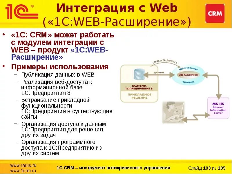 1с web. 1с интеграция с CRM. Интеграции CRM систем с 1с. Интеграция данных в 1с. Расширения 1с.