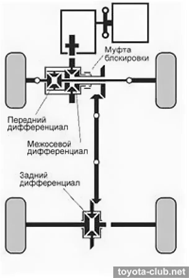 Полный привод автосалон. Схема полного привода Тойота Спринтер. Toyota rav4 1995 схема полного привода. Полный привод раздатка схема Тойота. Схема полного привода Тойота Камри.