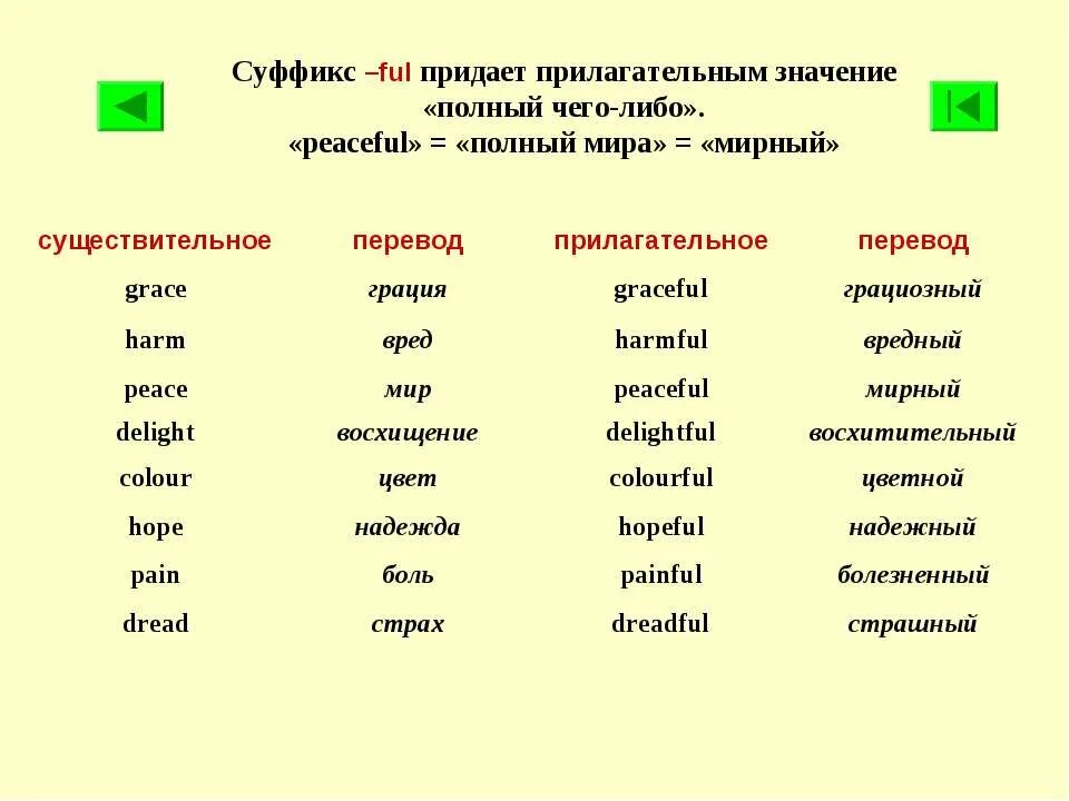 Full суффикс в английском. Слова с суффиксом ful. Существительные с суффиксом ful в английском языке. Суффикс y прилагательных в английском языке. Образуйте прилагательные от следующих слов используя