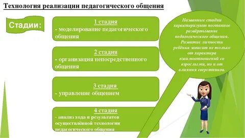 Виды общения в образовательном процессе