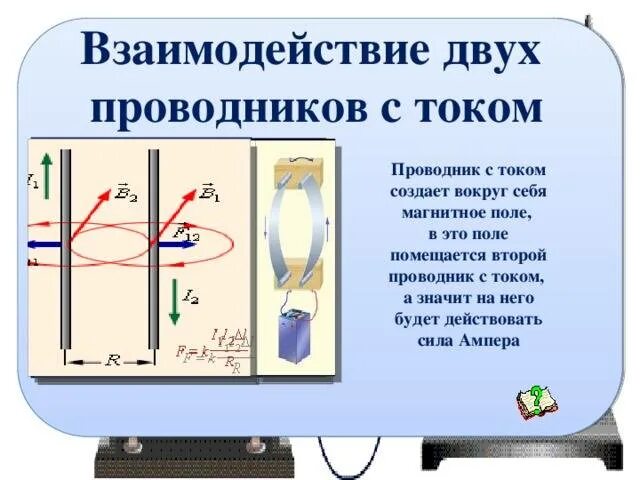 Между двумя параллельными проводниками