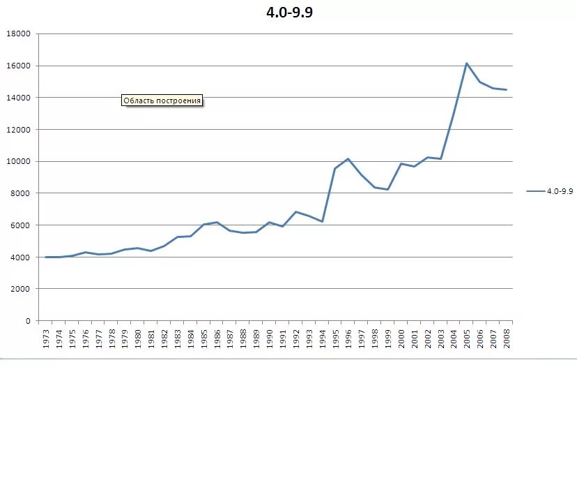 График количества землетрясений. Статистика землетрясений в японии за последние годы. Геофизическая служба российской академии наук. Статистика землетрясений в мире за 100 лет. Статистика землетрясений в японии.