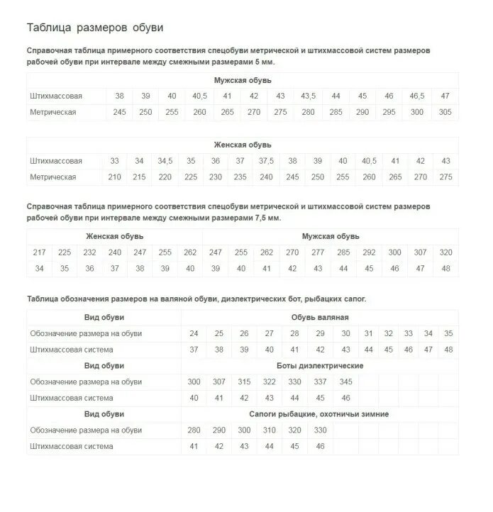 260 мм размер обуви женской. Параметры стопы для размера. Размеры мужской рабочей обуви. Размерная система обуви. Размеры мужской рабочей обуви.
