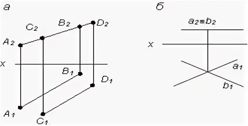 Прямая l является. 4. На каком чертеже прямая АВ является фронталью плоскости?.