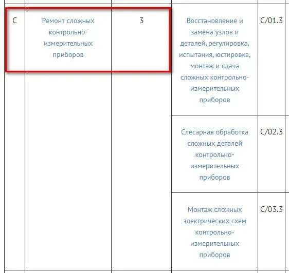 Код выполняемой функции руководитель проекта Неверно указан код выполняемой функции по профстандарту - Telegraph