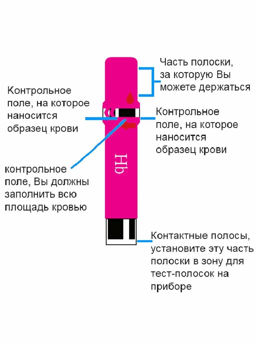 Скрытая кровь в кале, набор иммунохроматографический. Тест для измерения гемоглобина в домашних условиях. Глюкометр 3в1. Тесты для определения уровня гемоглобина. Экспресс тест для выявления скрытой крови в кале.