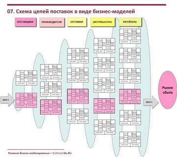 Схема цепи поставок