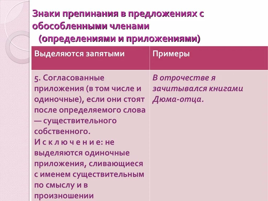 Знаки препинания в предложениях с обособленными членами. Пунктуация в предложениях с обособленными членами. Знаки препинания в обособленных членах предложения. Предложение с обособленным определением из произведений