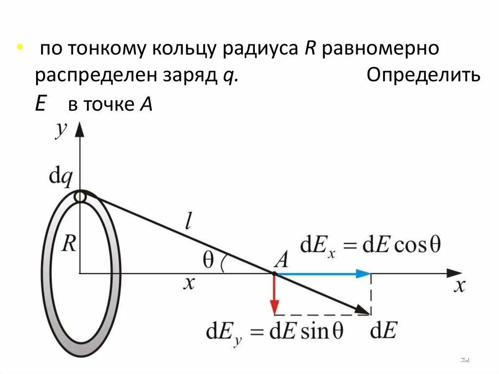 Равномерно по всей длине. Заряд равномерно распределен по тонкому кольцу радиусом а. Заряд q равномерно распределен по кольцу радиусом r. Заряд равномерно распределен по кольцу. Потенциал электростатического поля в кольце.