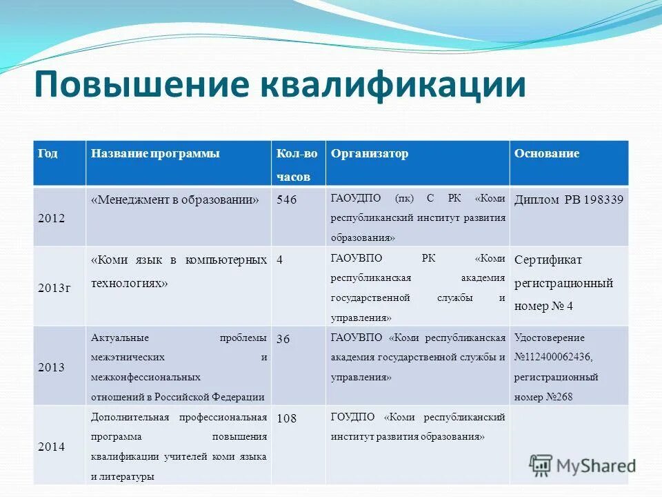 Факультет менеджмента. Программа коле. Стоимость программы апатюни. Отставание от графика. Программа коле.