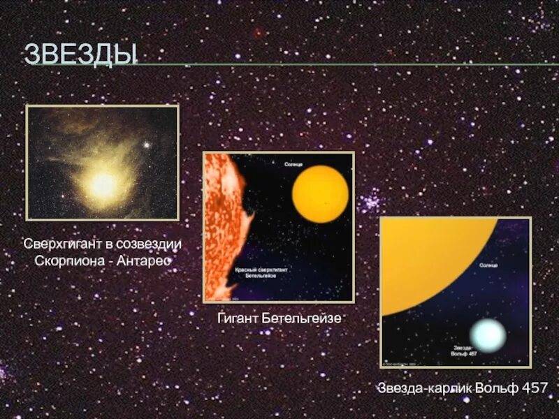 Какие звезды сверхгиганты. Звезды карлики гиганты и сверхгиганты. Сверхгигант в созвездии скорпиона Антарес. Звезда сверхгигант Антарес. Сверхгигант звезда Бетельгейзе.