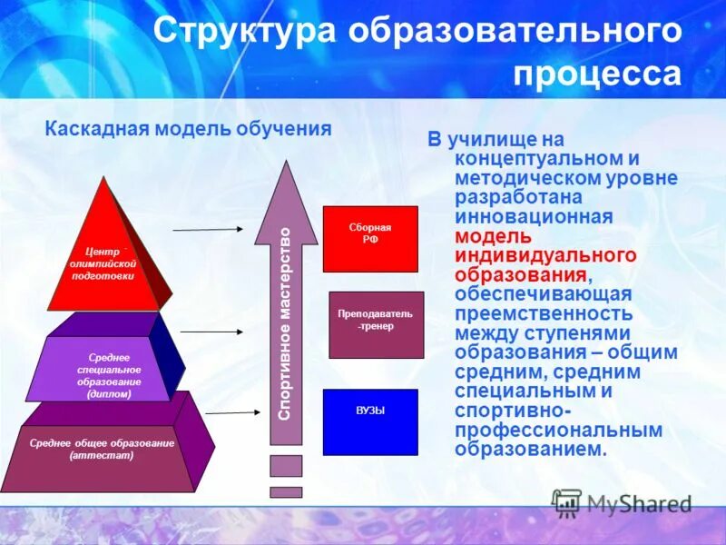 Образовательном уровне разработаны. Образовательном уровне разработаны