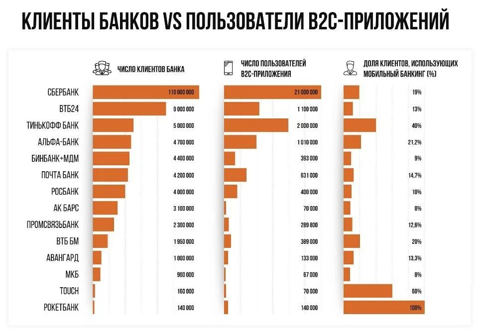 Количество клиентов банков. Уровень доверия в банковской системе. Клиент банк статистика. Статистика клиентов банка. Статистика клиентов банка.