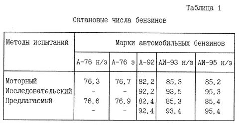 Октановое число 92 бензина