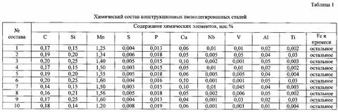 Качество стали таблица
